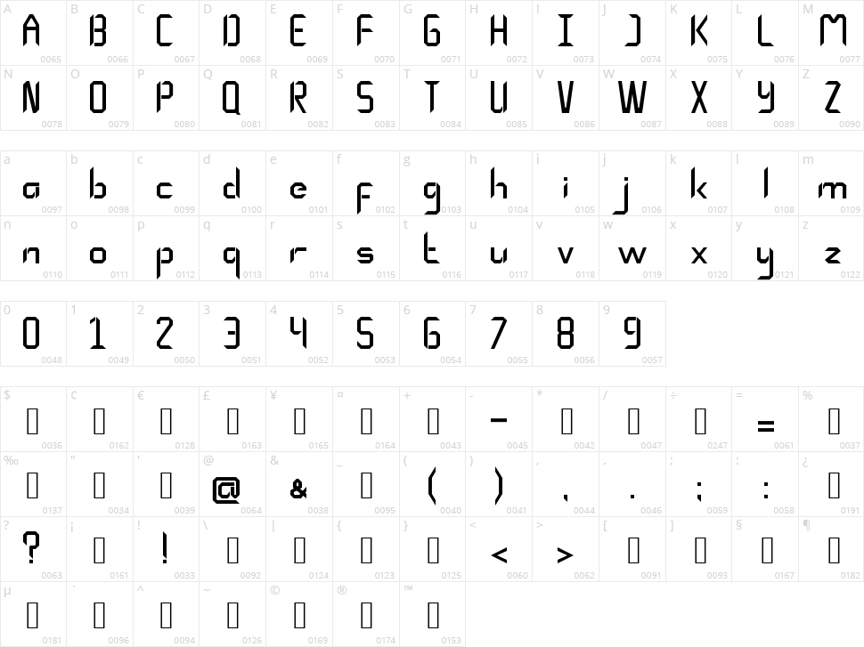 Mind Escape Character Map