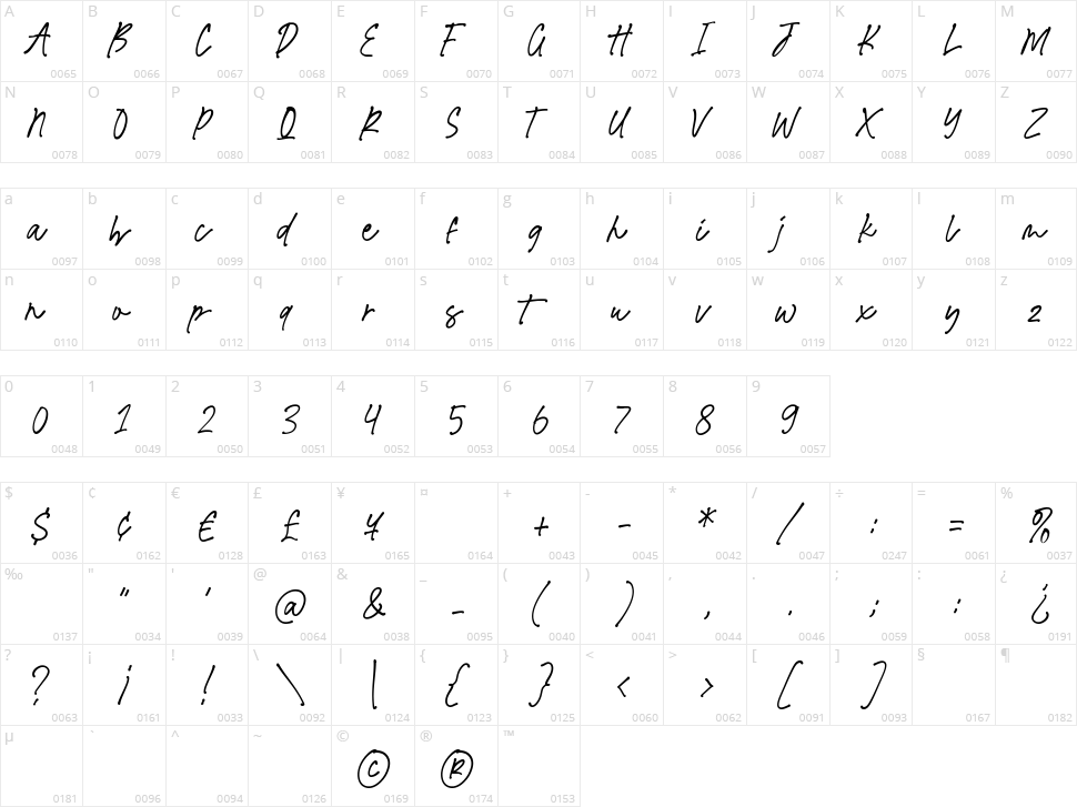 Mindgraph Character Map