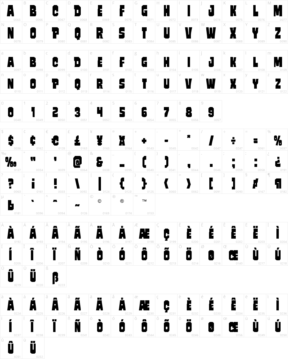 Mindless Brute Character Map