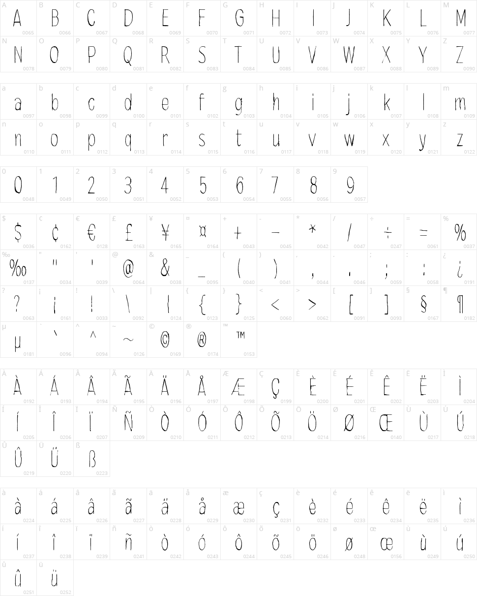Mindmonkey Character Map