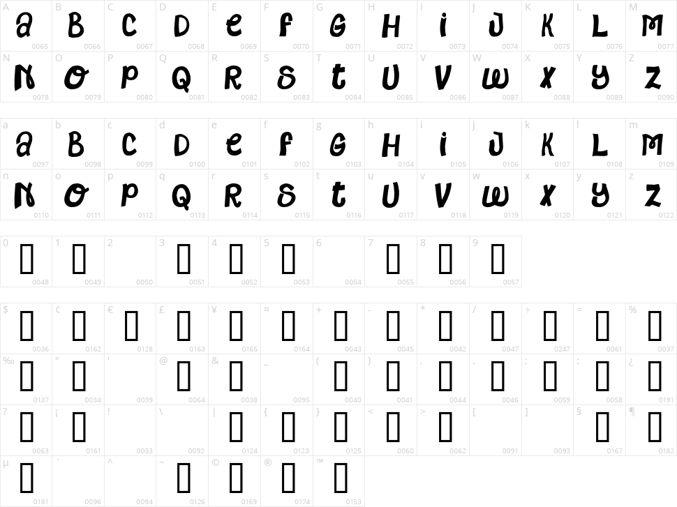 Minds Alike Character Map