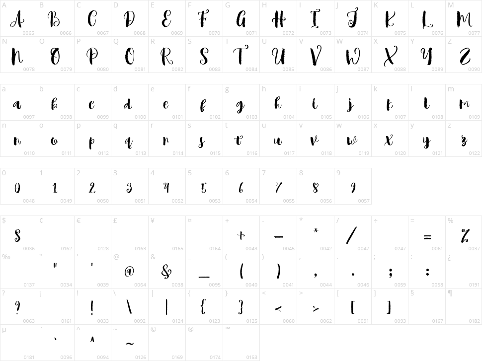 Mindset Character Map