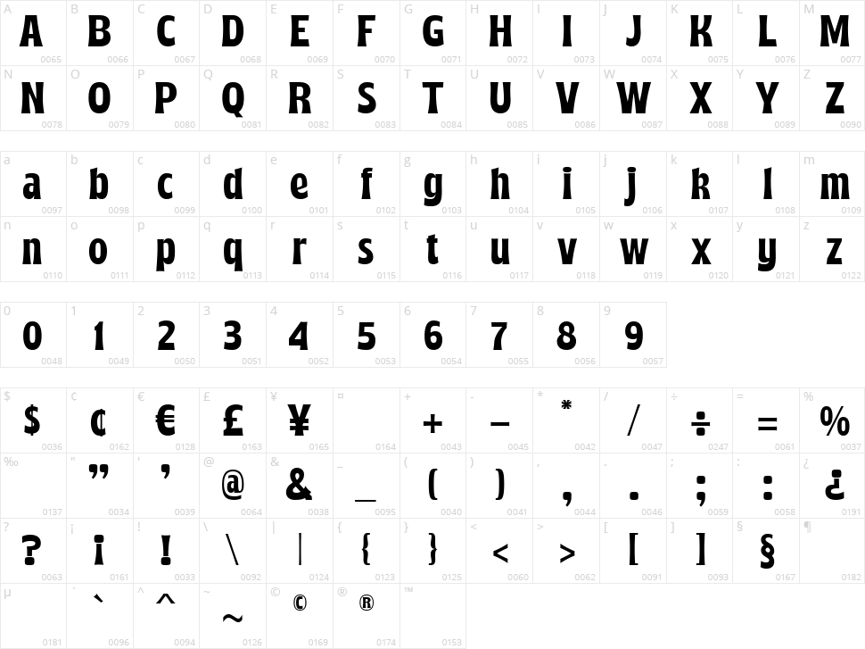 Mindsight Character Map