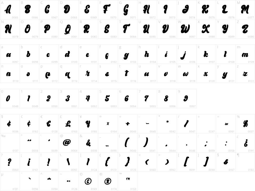 Minebold Character Map