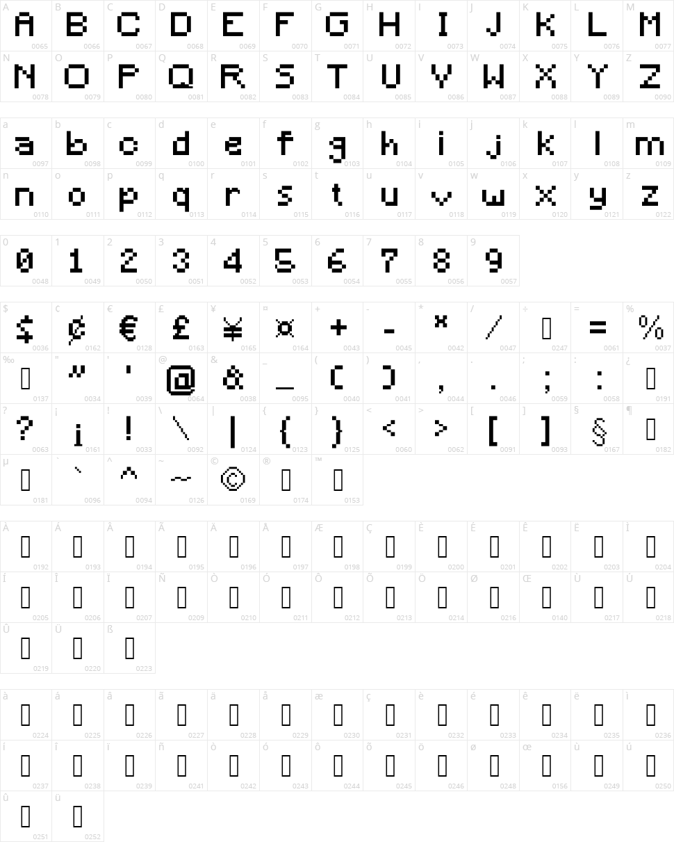 Minecraft Character Map