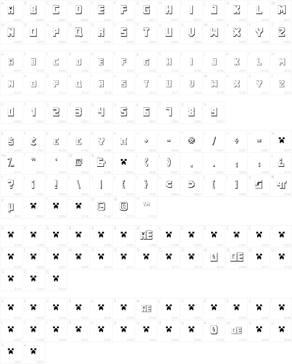 Minecraft PE Character Map