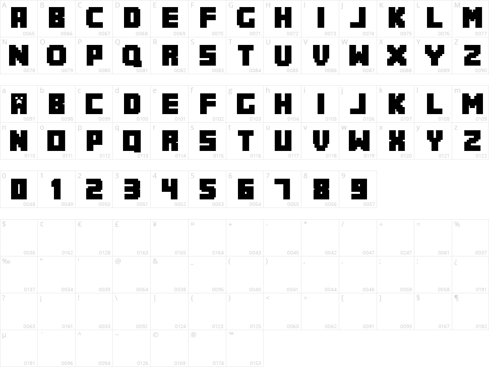 MineCrafter Character Map