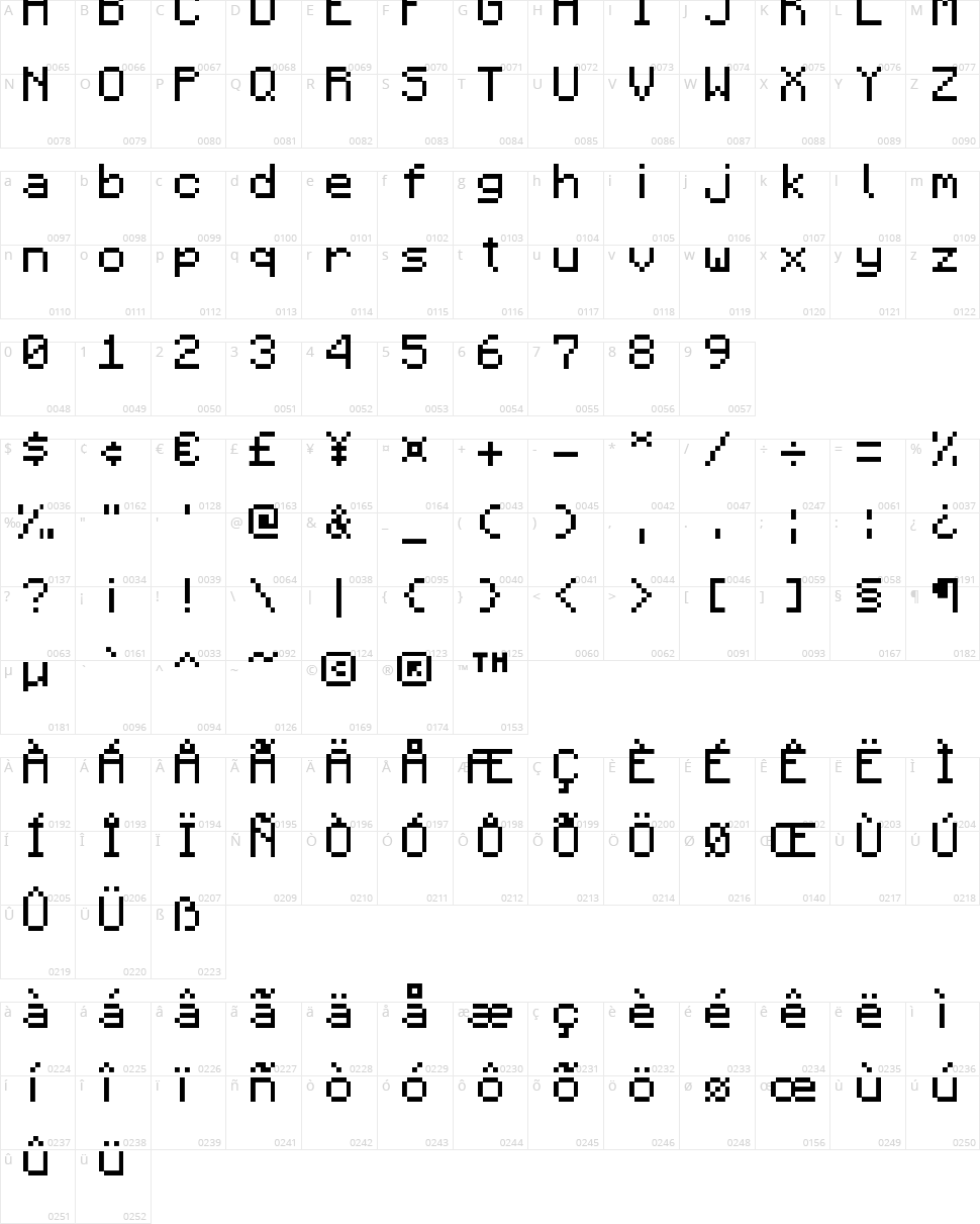 Minecraftia Character Map