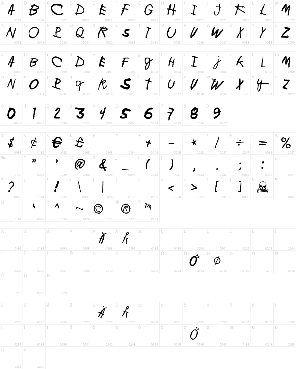 Minen oo kenguru Character Map