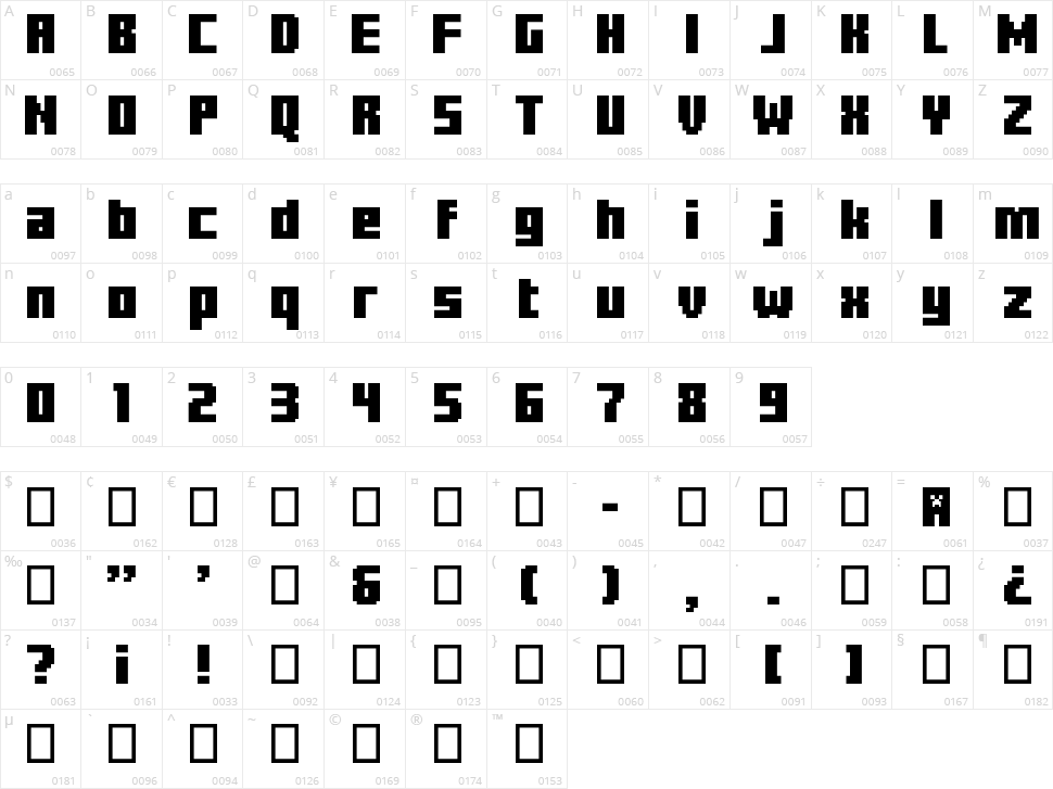 Minercraftory Character Map