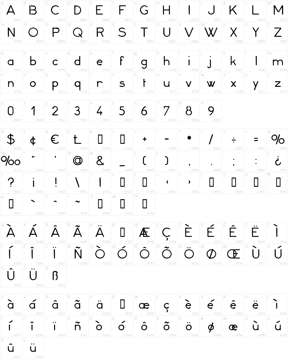 Minerva 16 Character Map