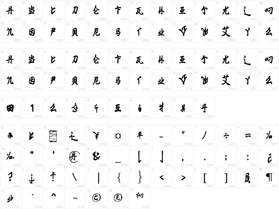 Ming Imperial Character Map