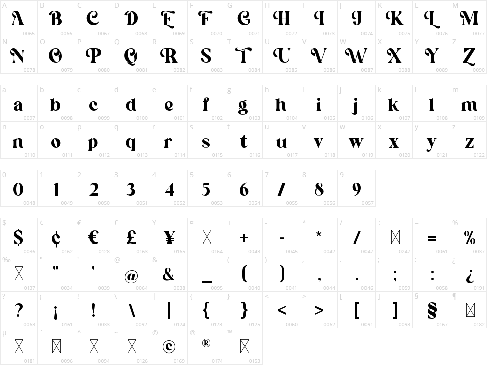 Minggola Character Map
