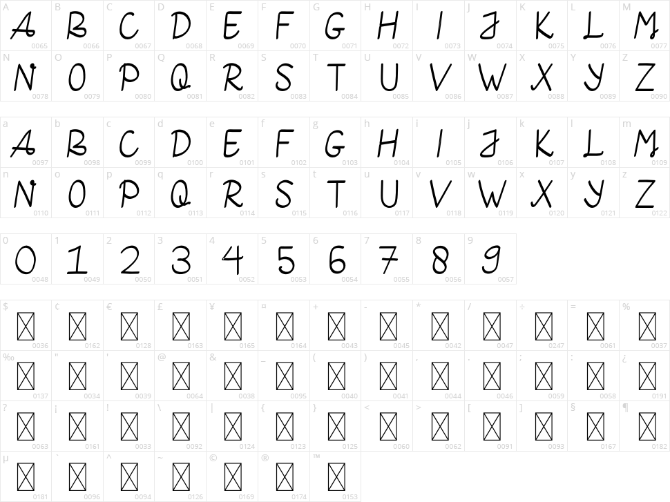 Minggu Character Map