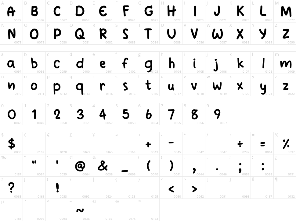 Mini Cupcake Character Map