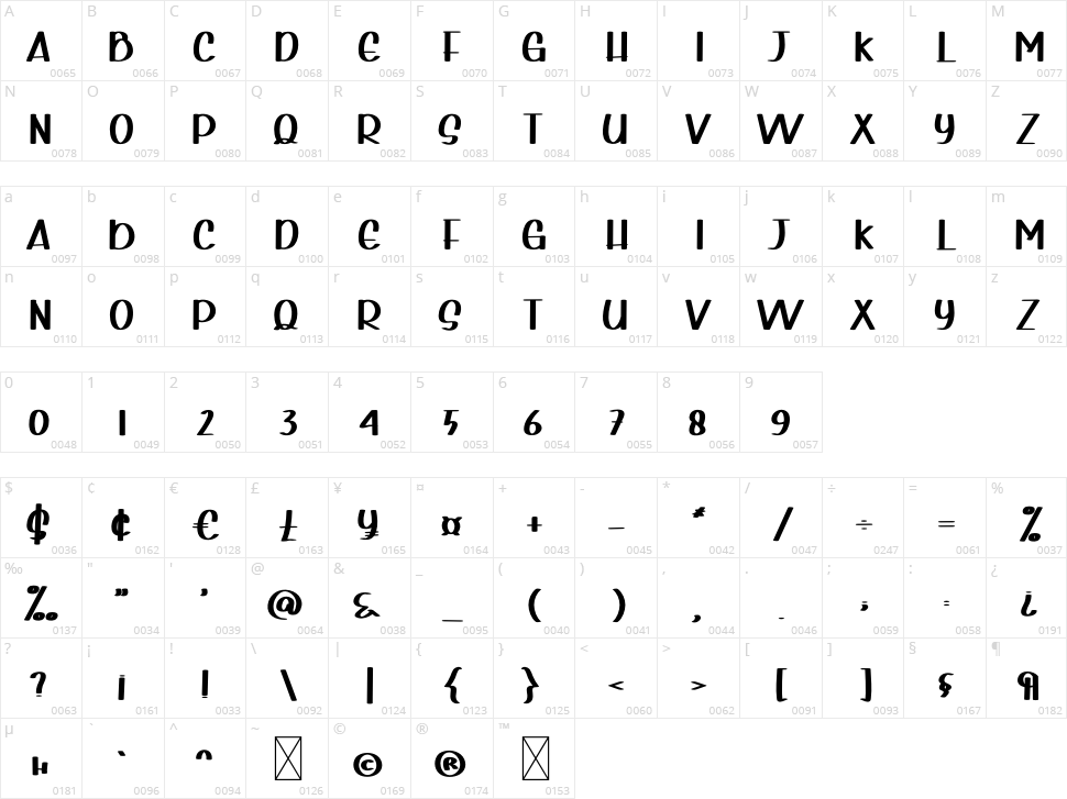 Mini Home Character Map