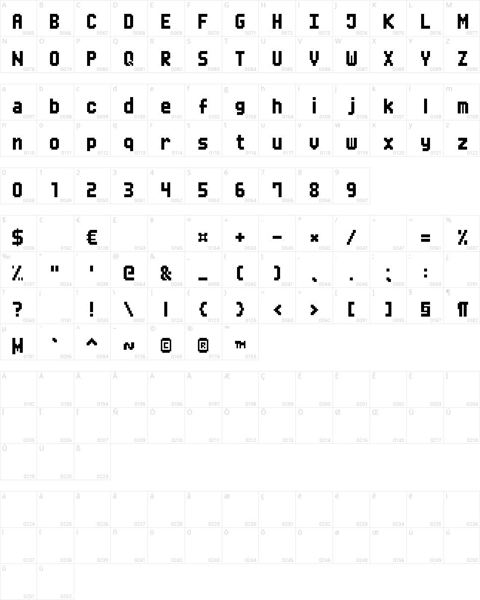 Mini Pixel-7 Character Map
