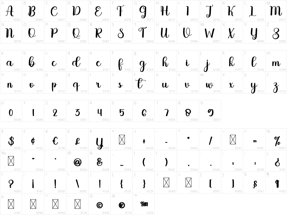 Miniature Character Map