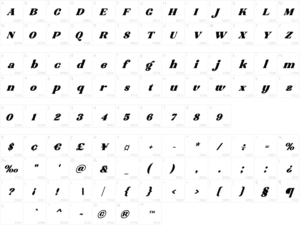 Minigame Character Map