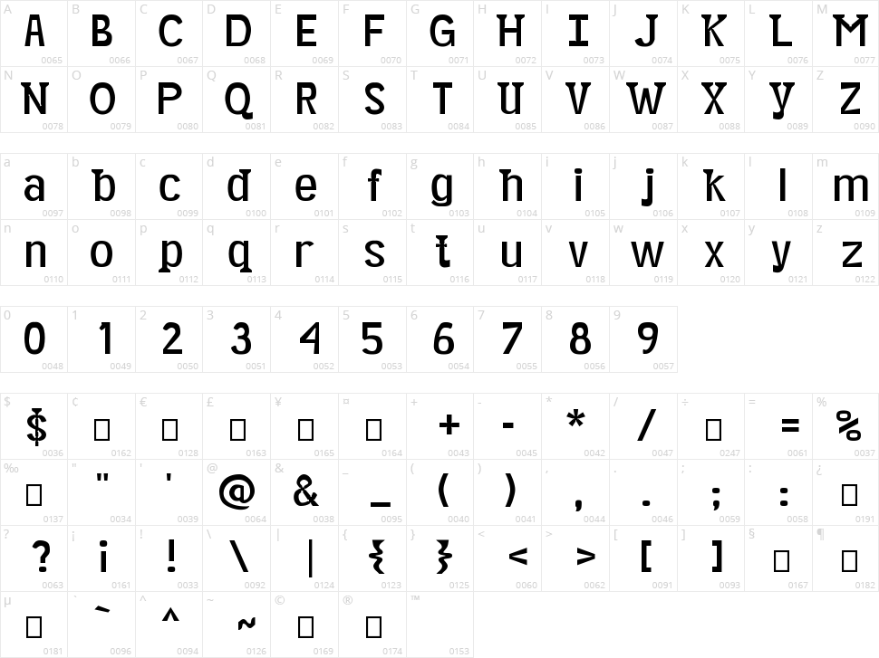 Minikin Character Map