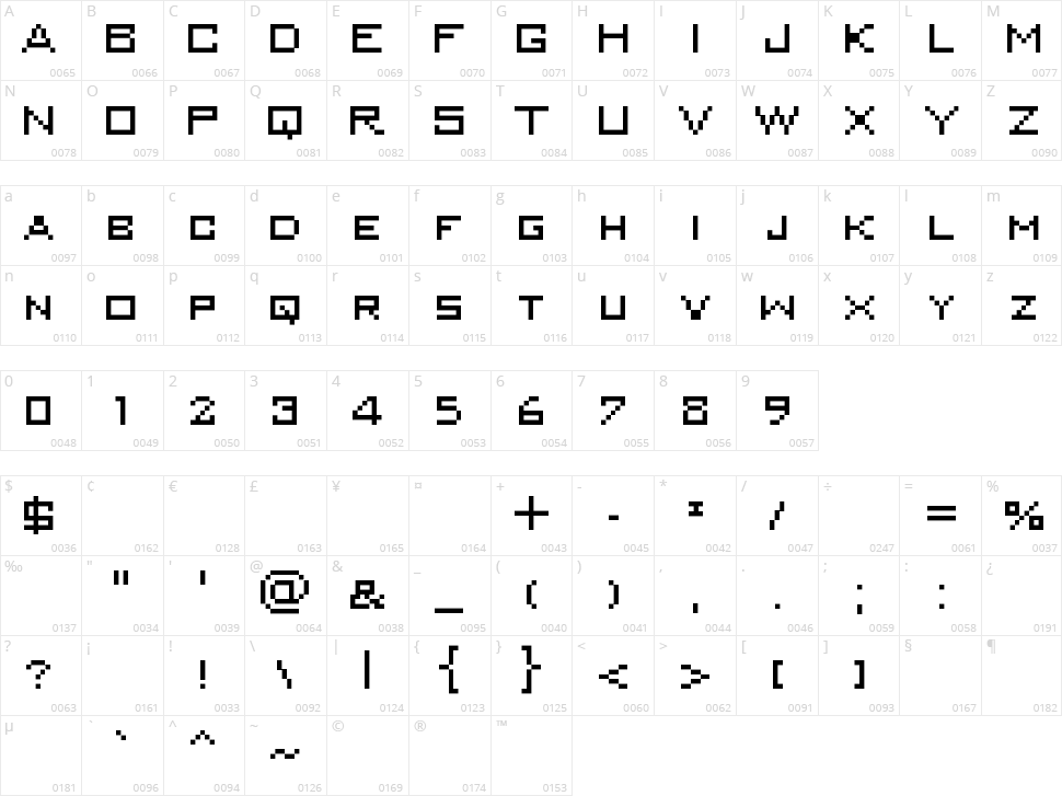 MiniKongo Character Map