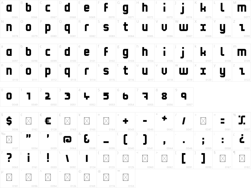 Minimal Performance Character Map