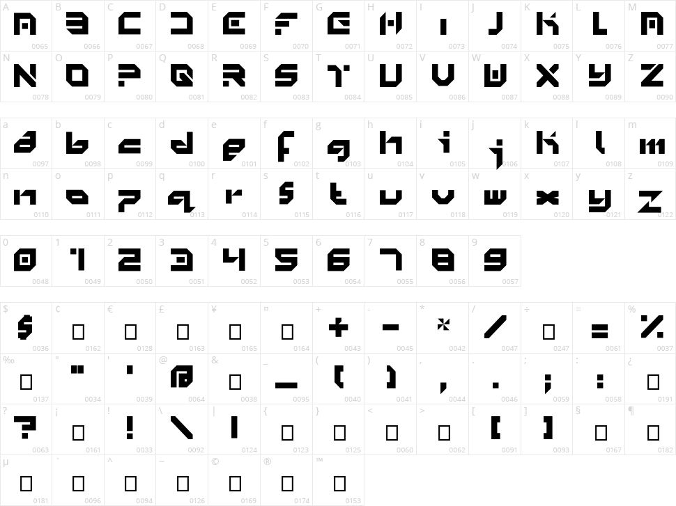 Minimal Character Map