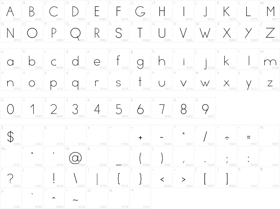 Minimal Character Map