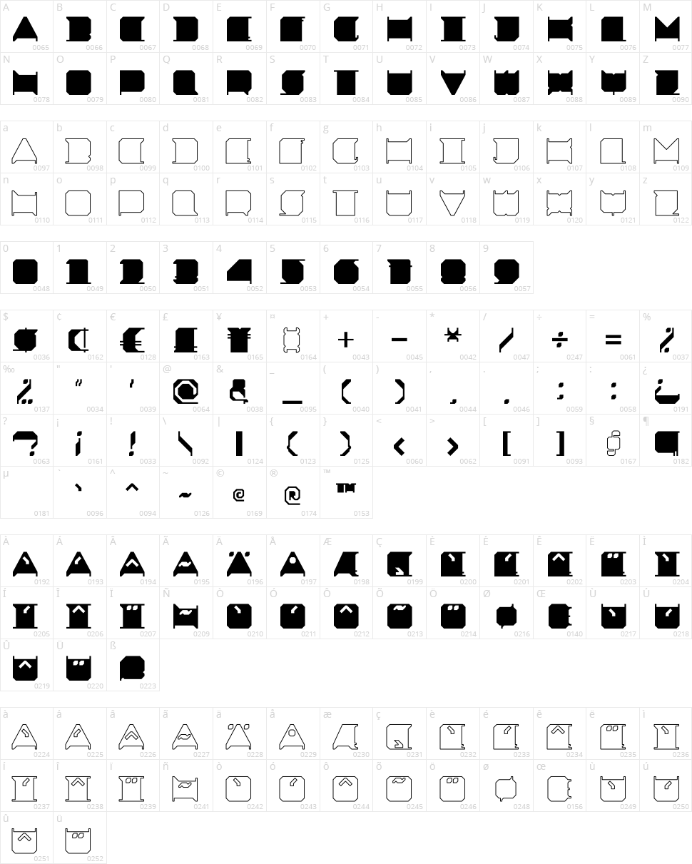 Minimal X Character Map