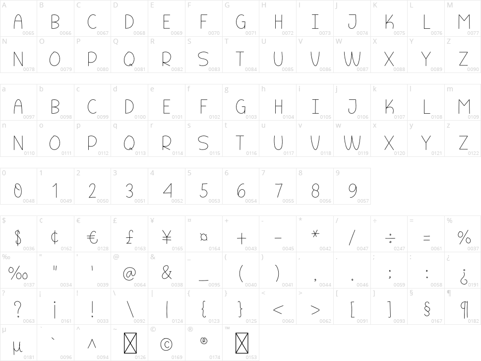 Minimalest Character Map