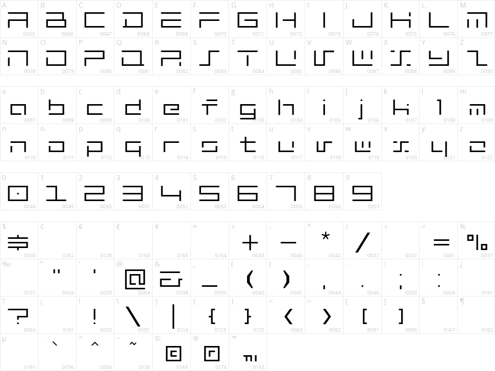 Minimalhard Character Map