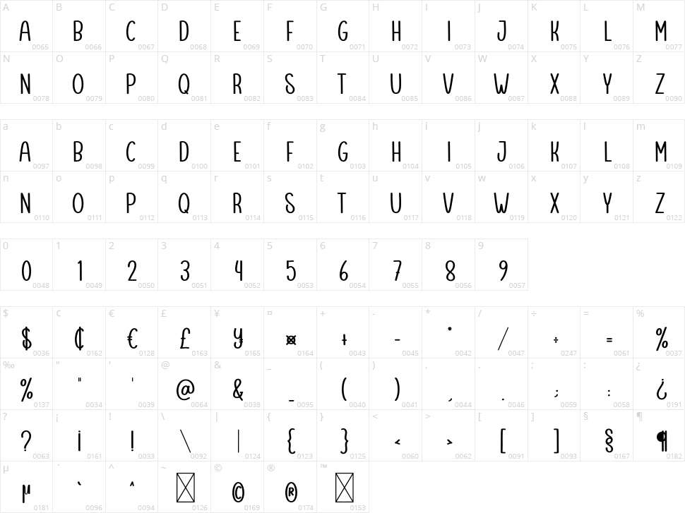 Minimalist Template Character Map