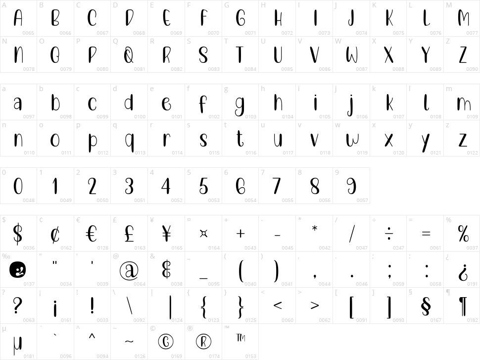 Minimalist Working Space Character Map