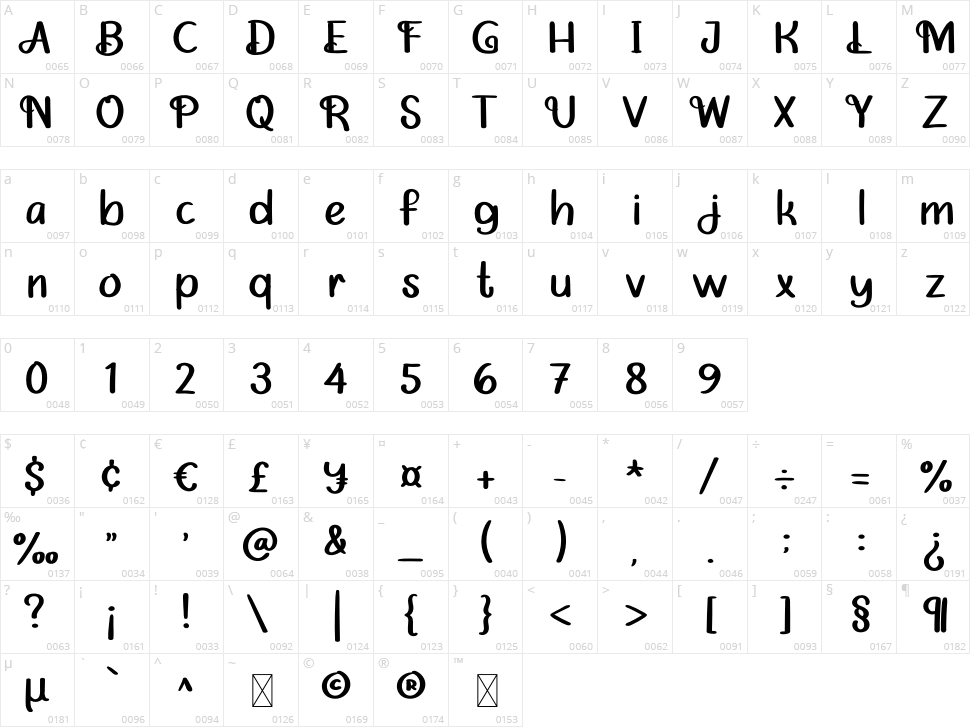 Minimalist Character Map