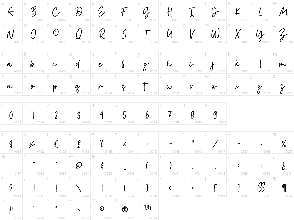 Minimalistic Character Map