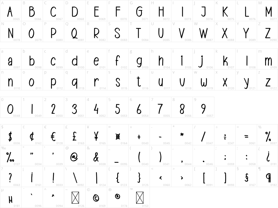 Minimalize Character Map