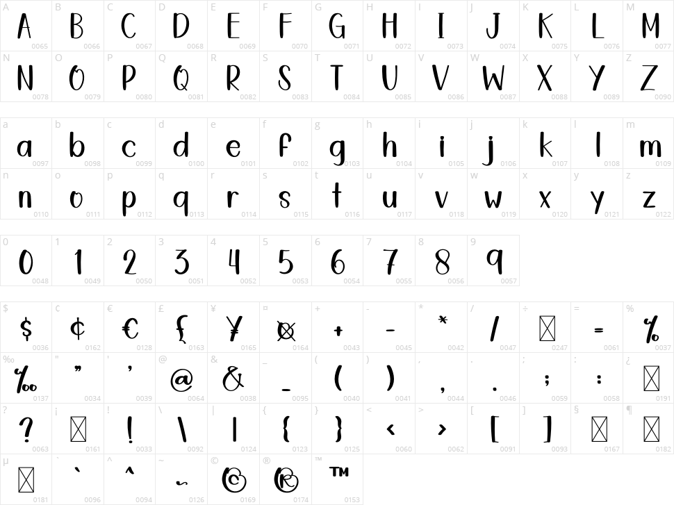 Minimouse Character Map