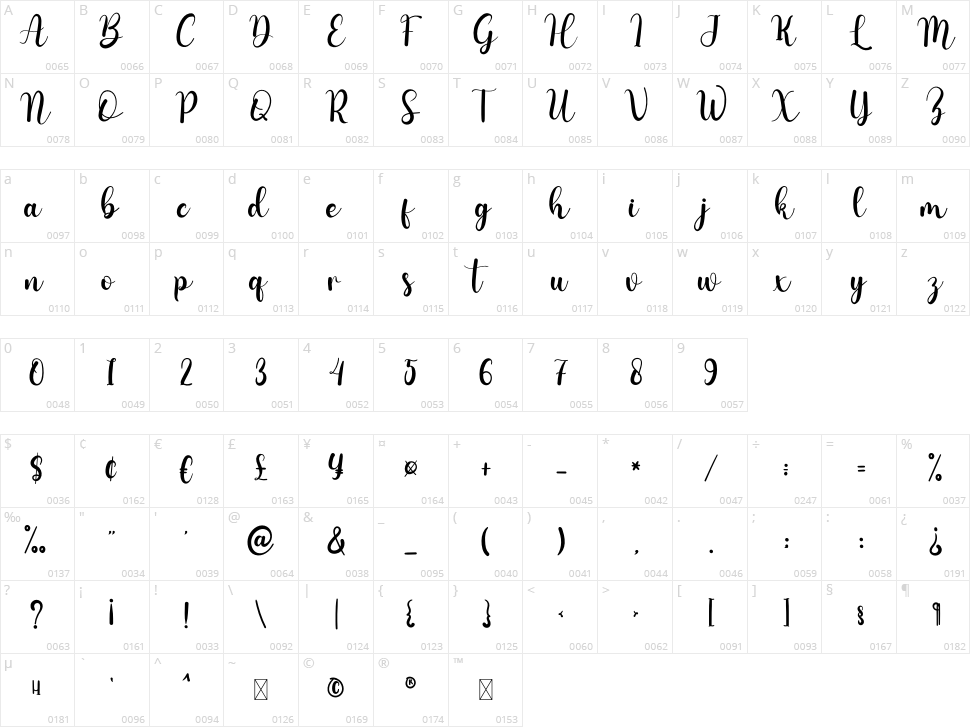 Minimum Character Map