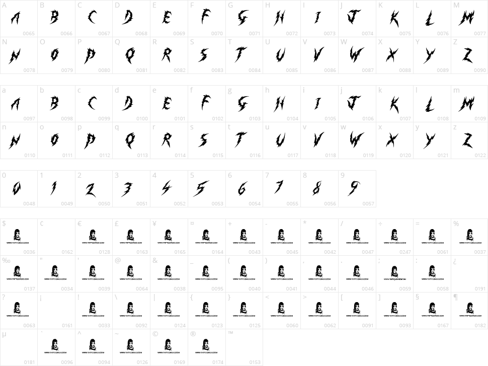 Minimum Loss Character Map