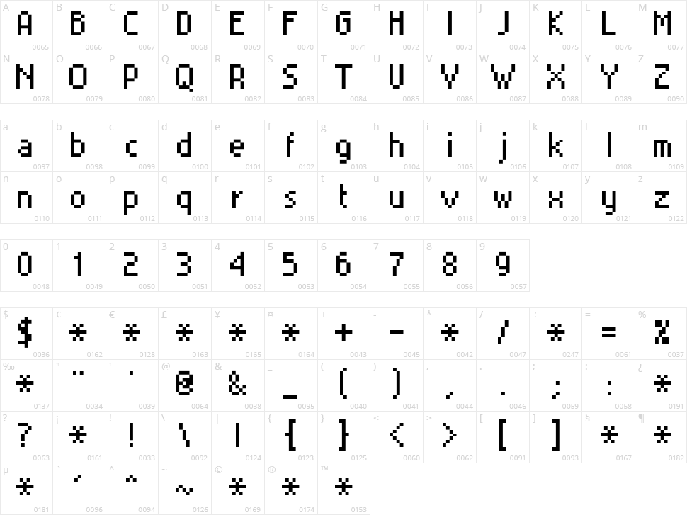 MiniSet Character Map