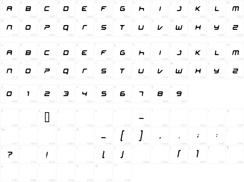Miniskip Character Map
