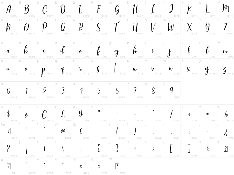 Minista Character Map