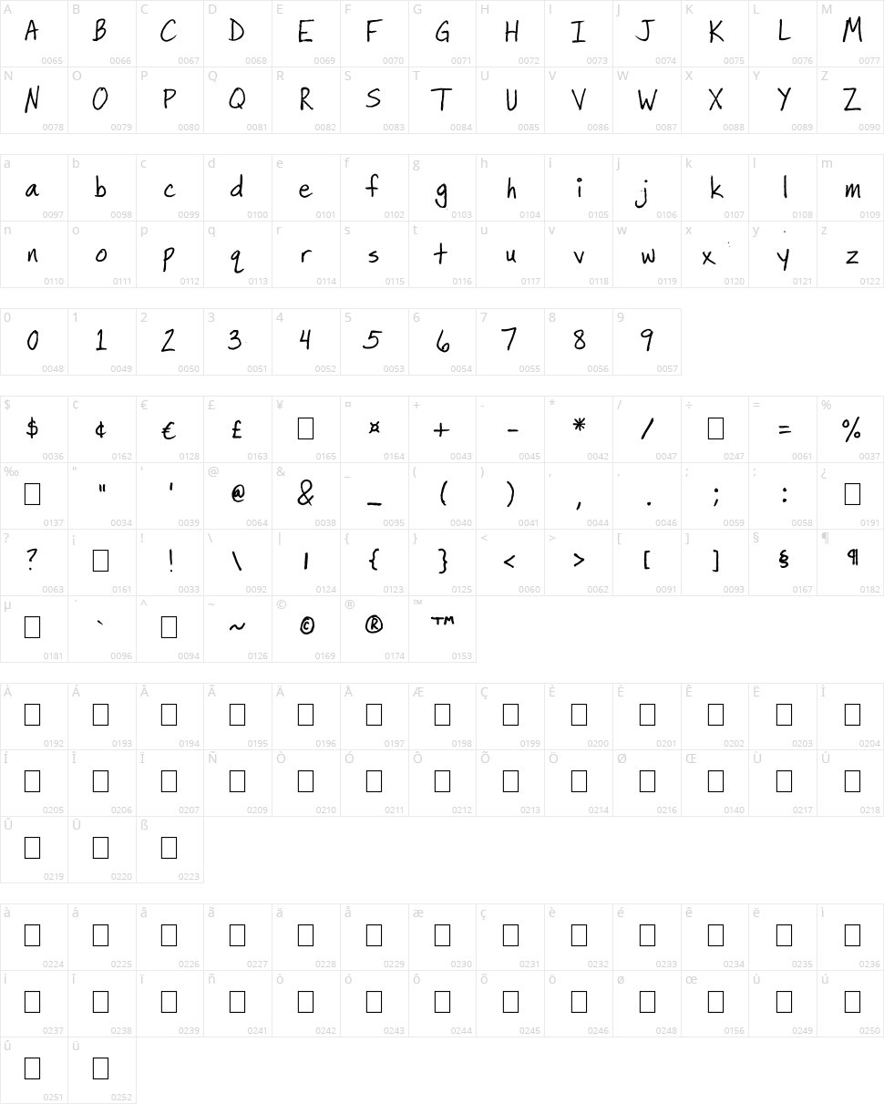 Minneapolis Character Map
