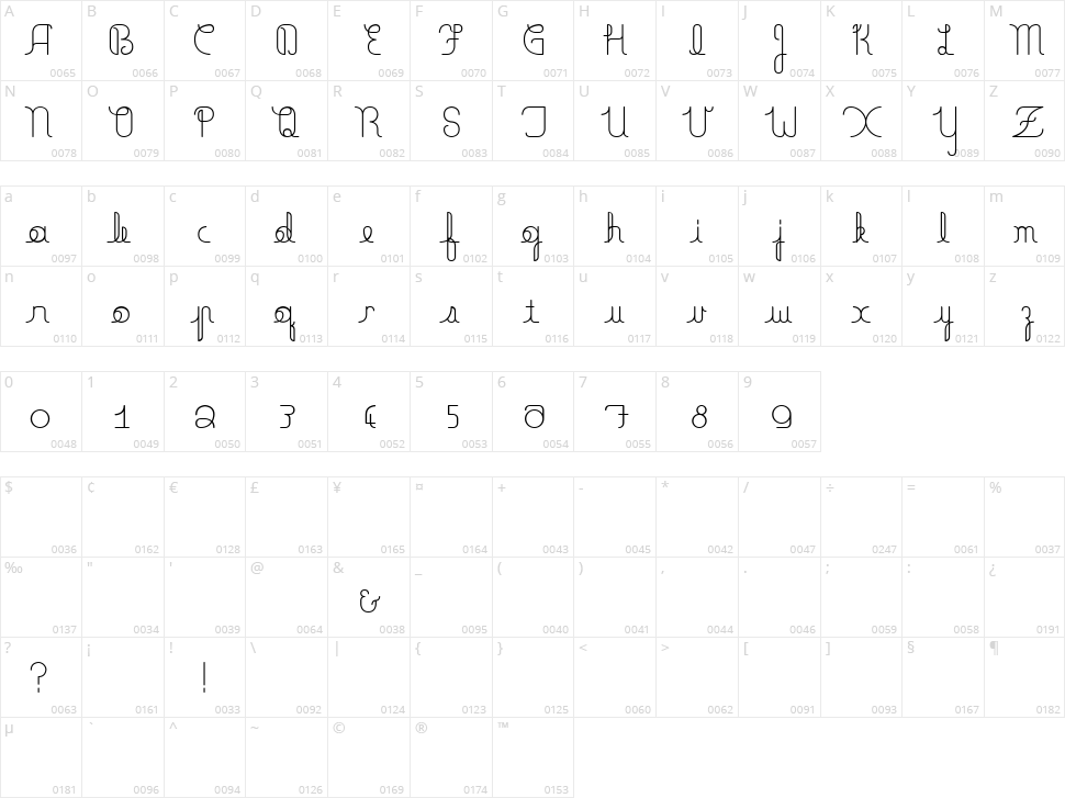 Minneola Character Map
