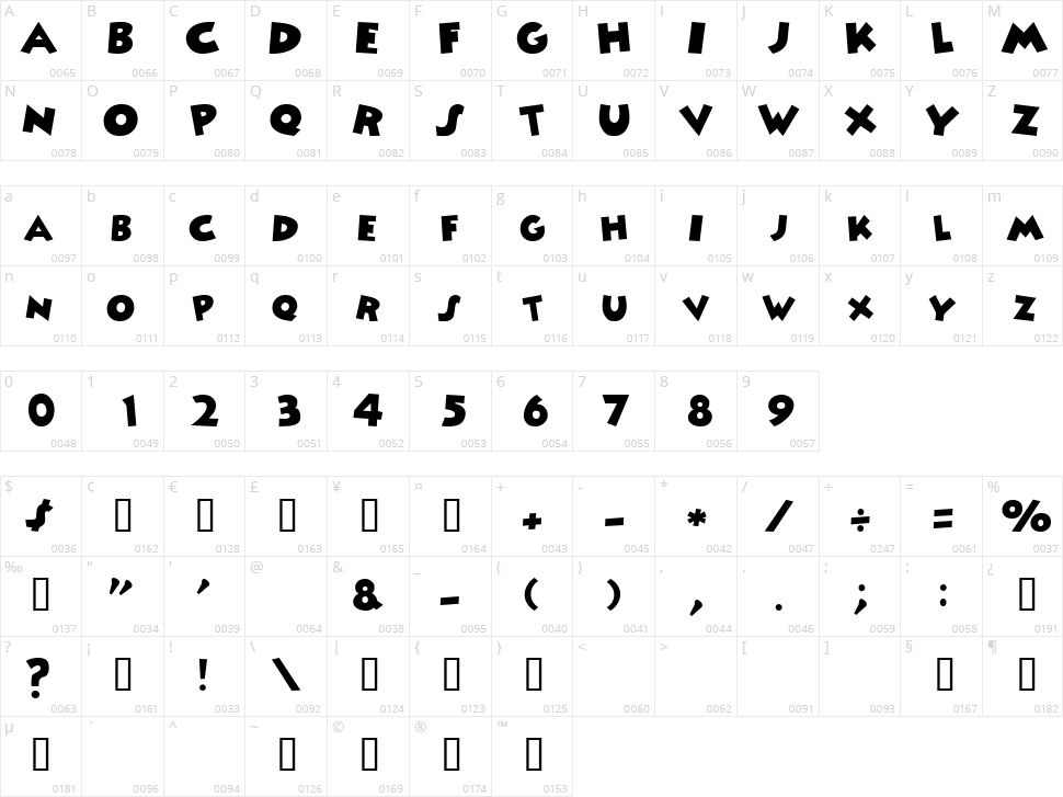 Minnie Character Map