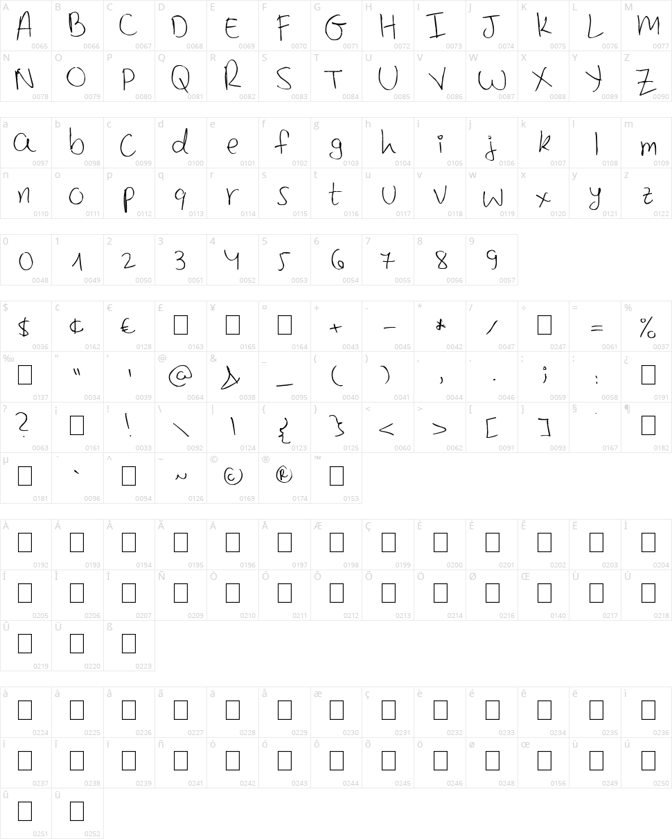 Minnie Mousse Character Map