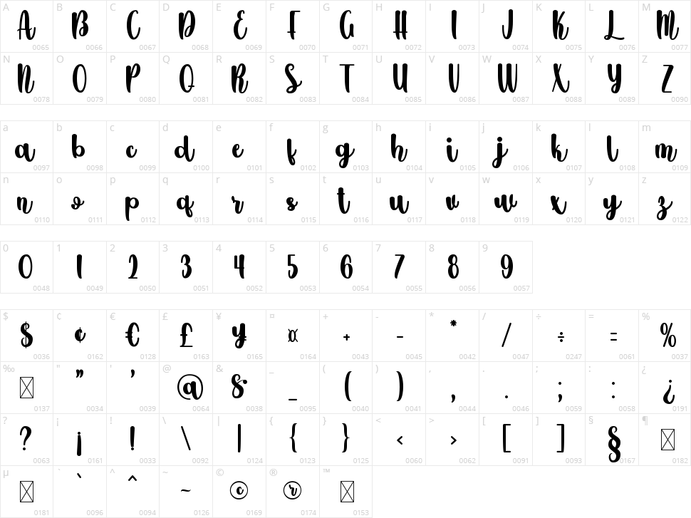 Minoila Character Map