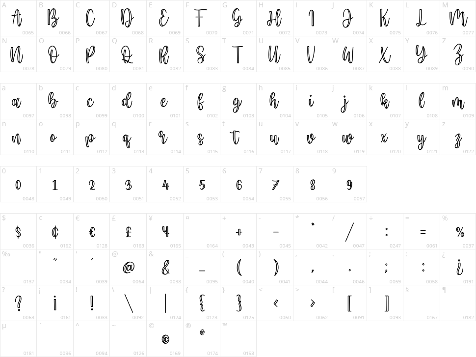 Minoline Character Map