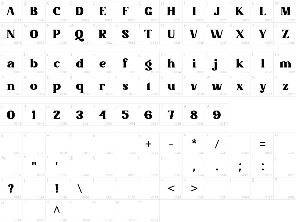 Mintage Character Map