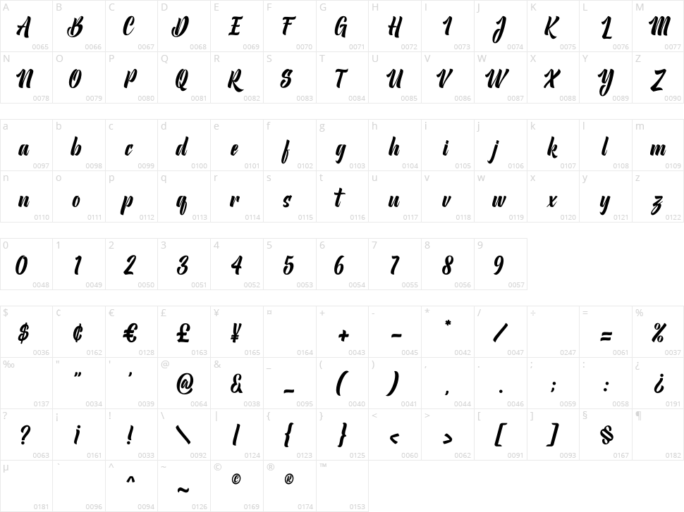 Mintaka Character Map